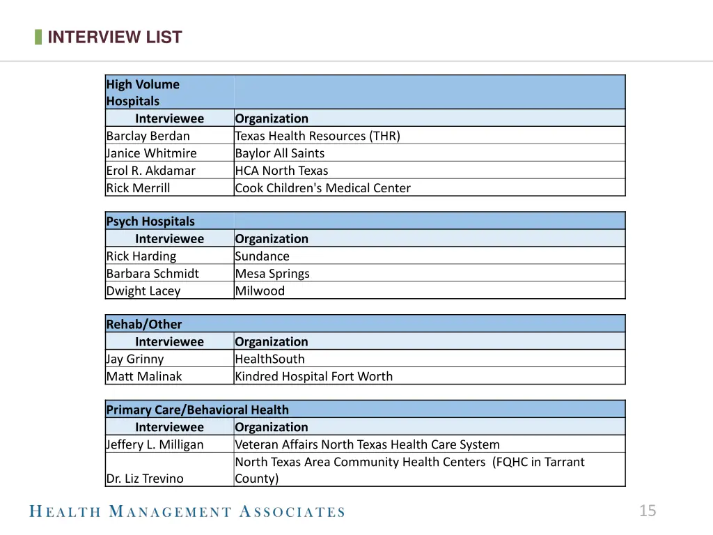 interview list 2
