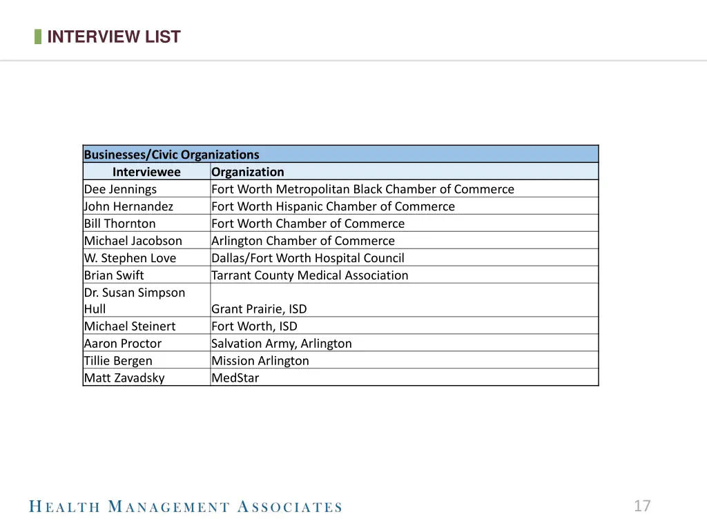 interview list 4