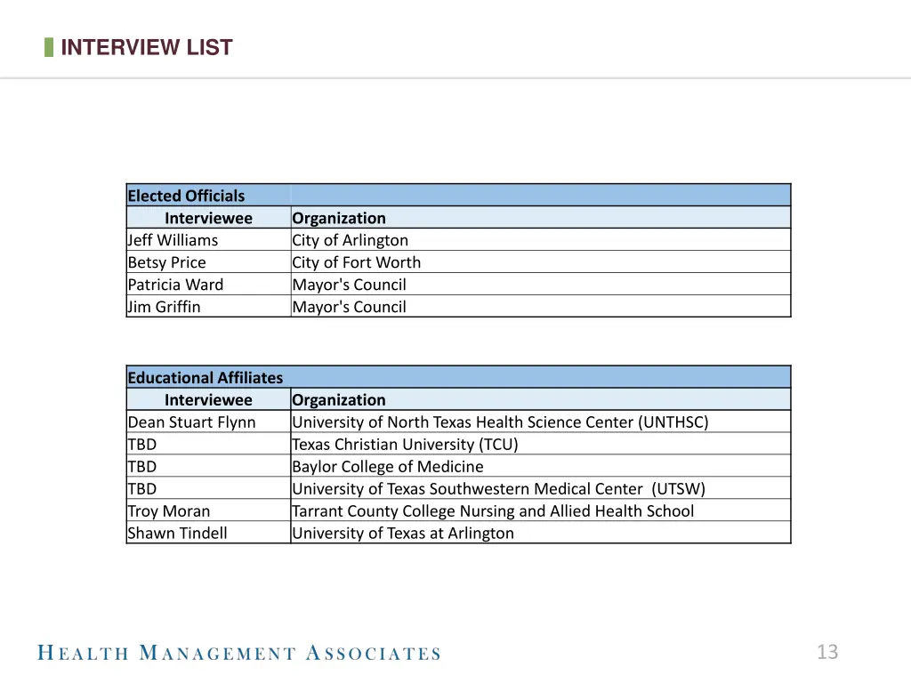 interview list