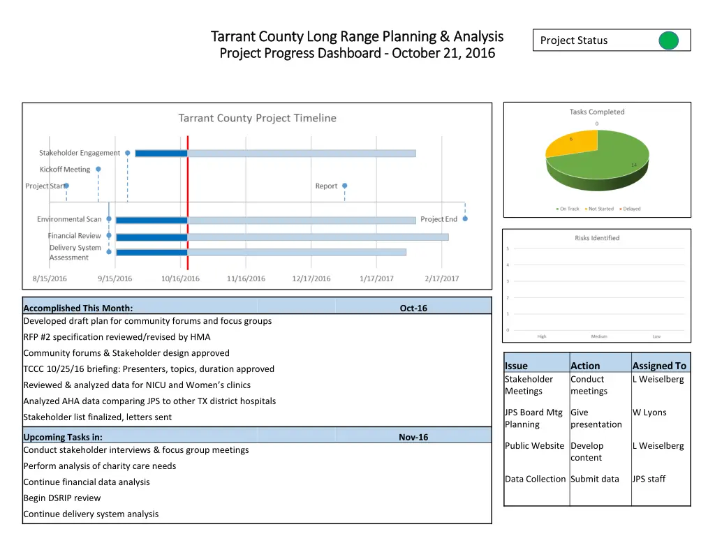 tarrant county long range planning analysis