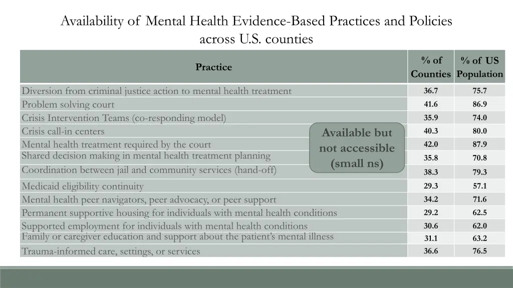 availability of mental health evidence based