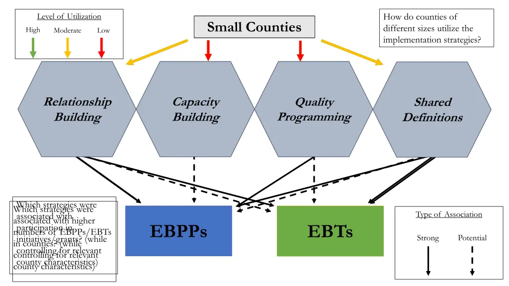 how do counties of different sizes utilize