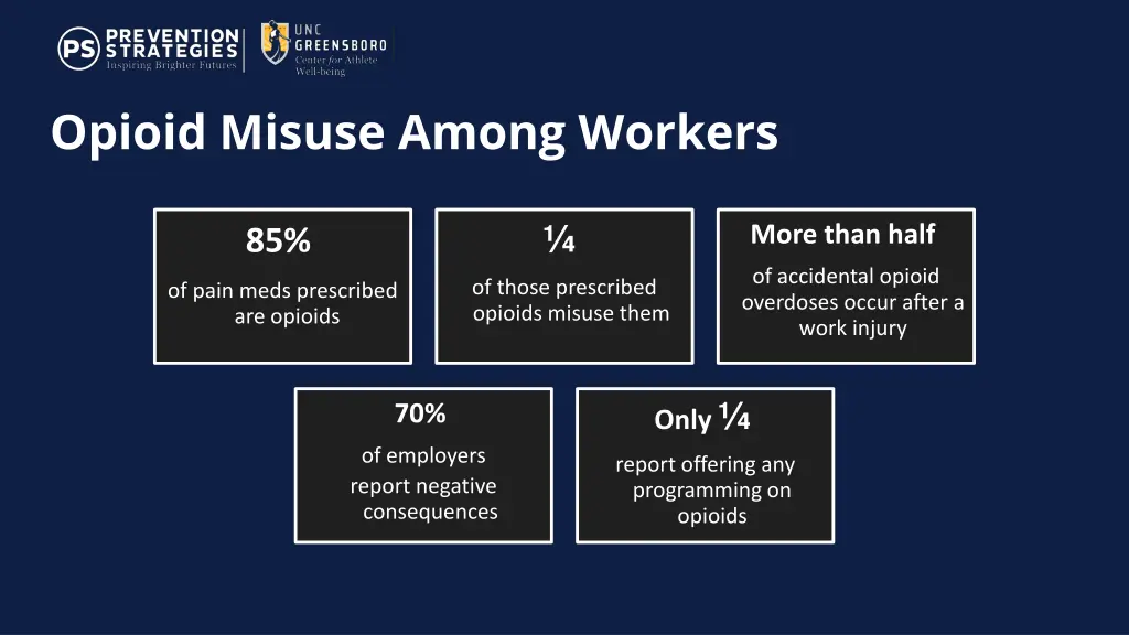 opioid misuse among workers