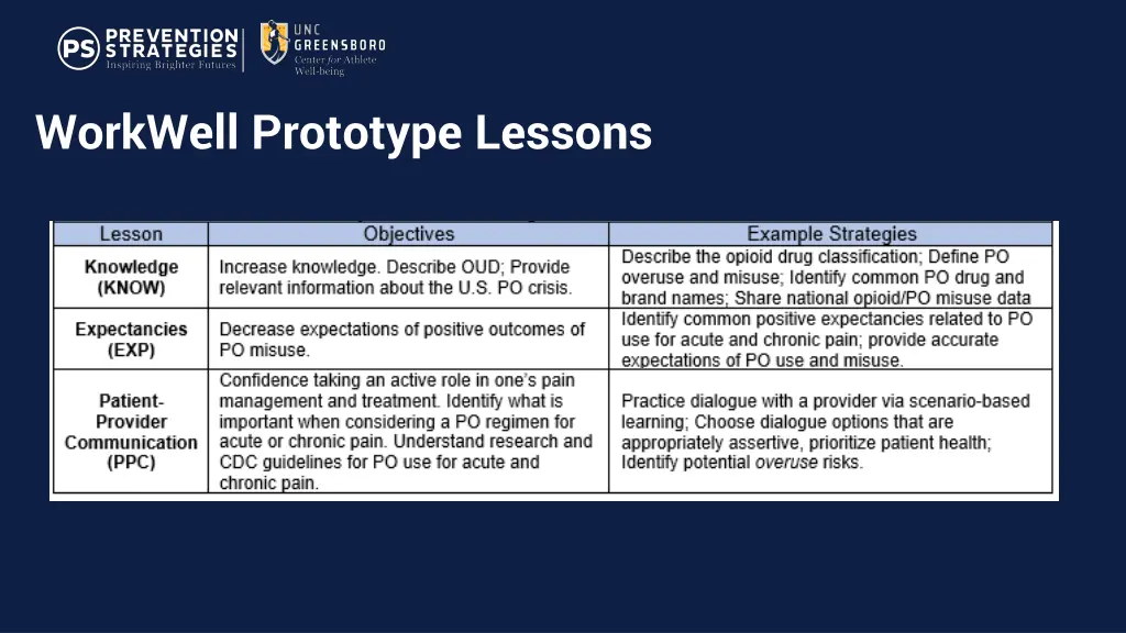 workwell prototype lessons