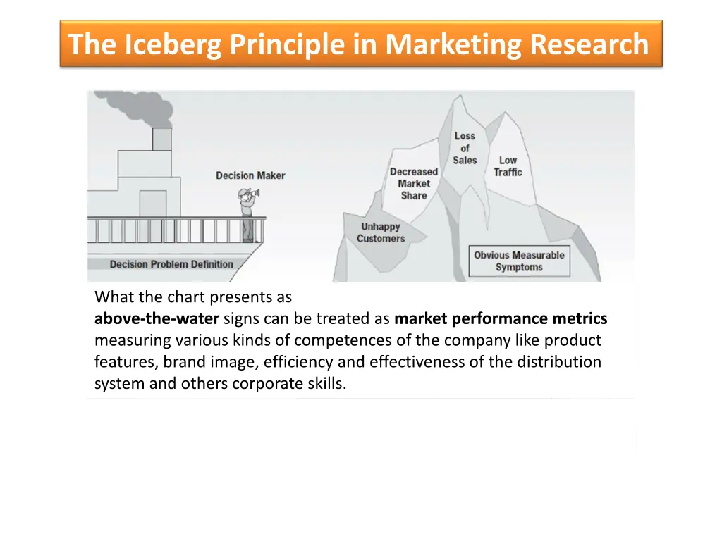 the iceberg principle in marketing research 1