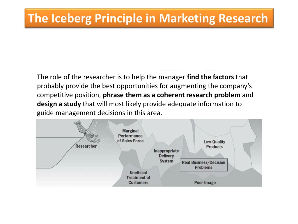 the iceberg principle in marketing research 2