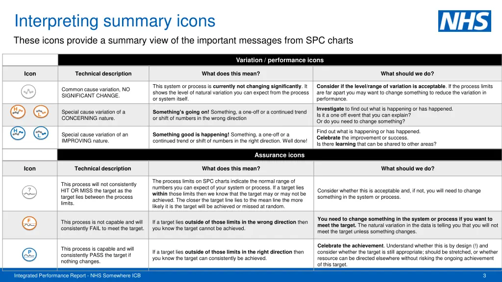 interpreting summary icons these icons provide