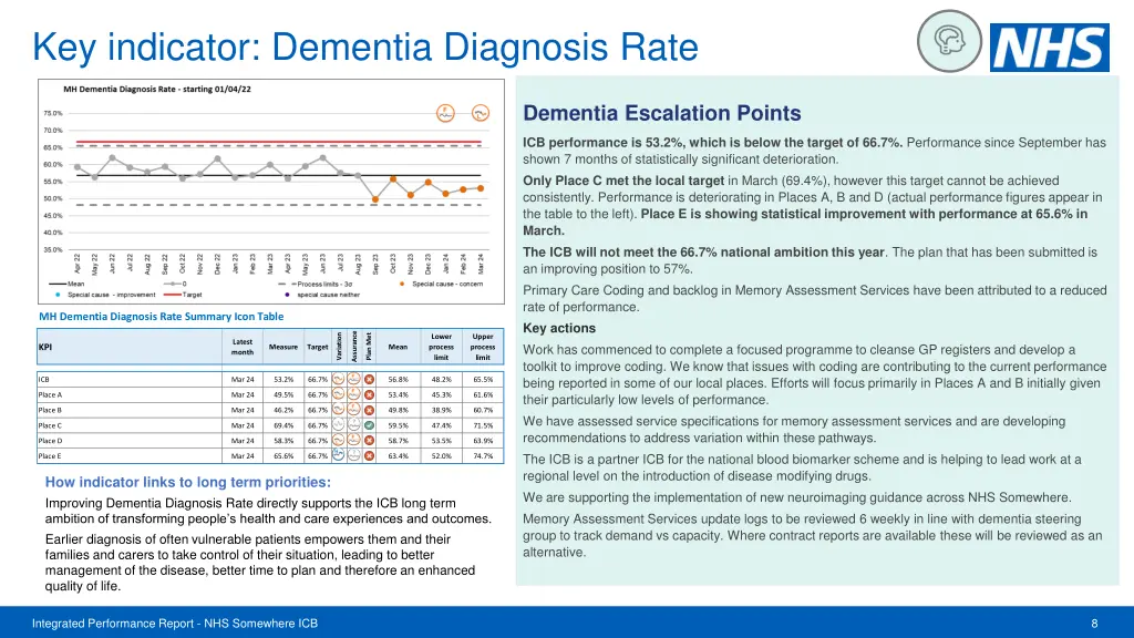 key indicator dementia diagnosis rate