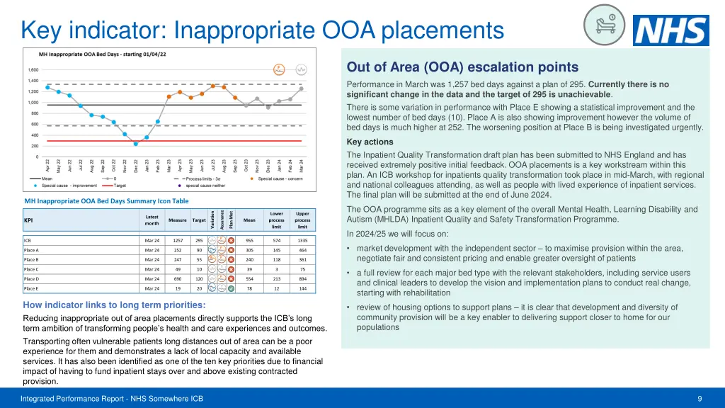 key indicator inappropriate ooa placements