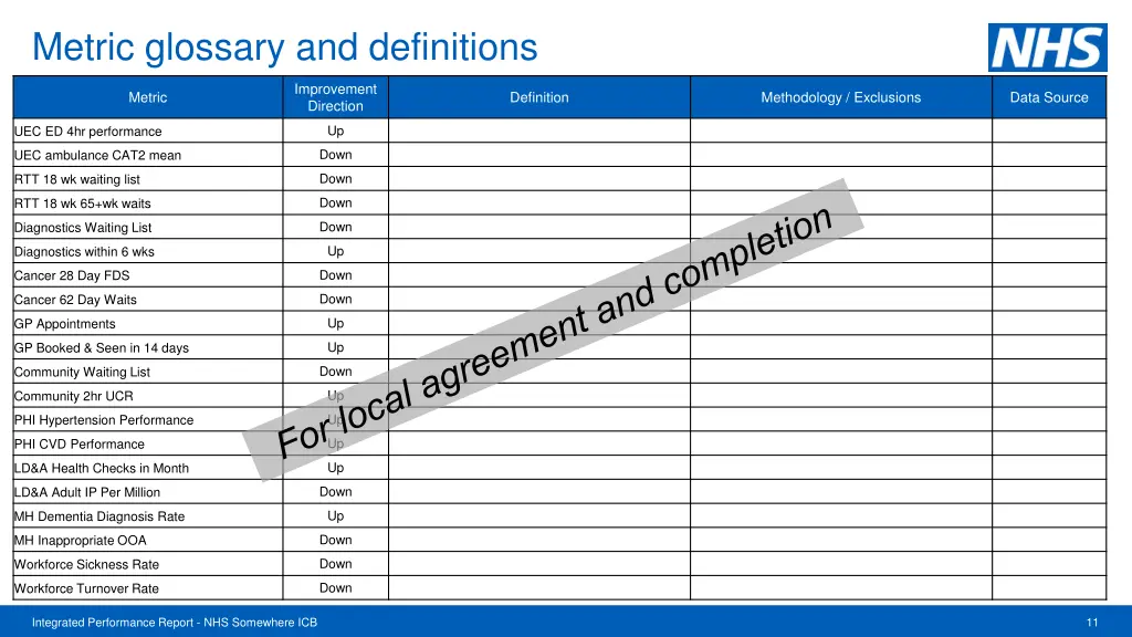 metric glossary and definitions