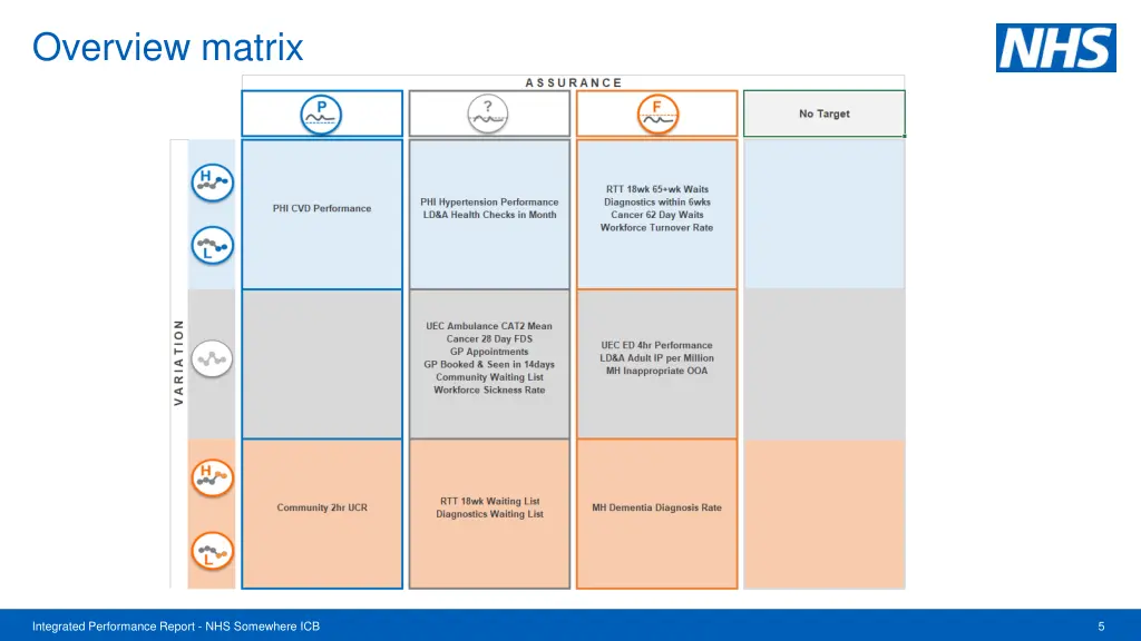 overview matrix