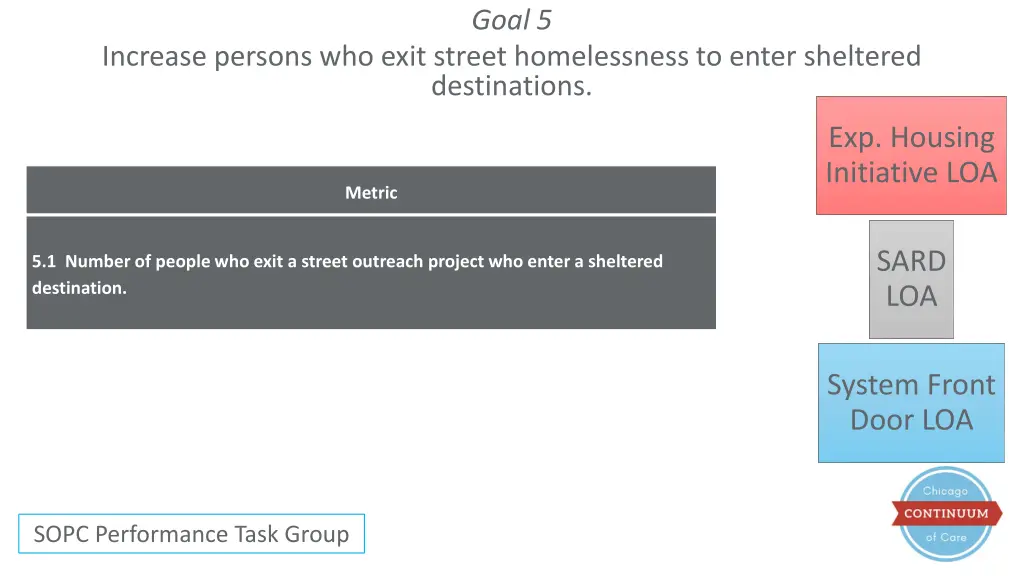 goal 5