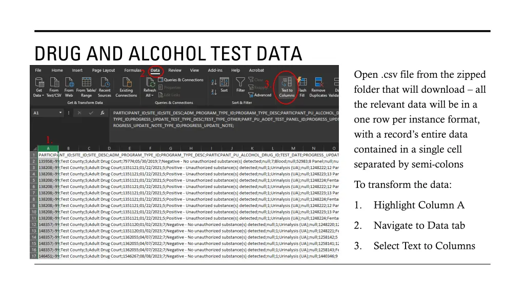 drug and alcohol test data 2