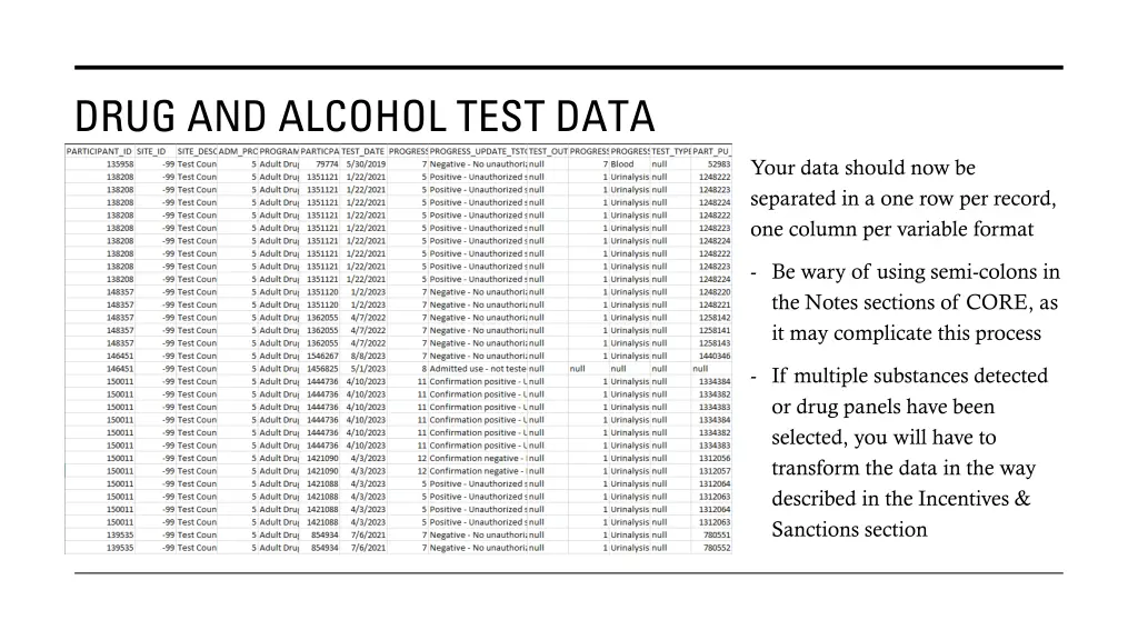 drug and alcohol test data 3