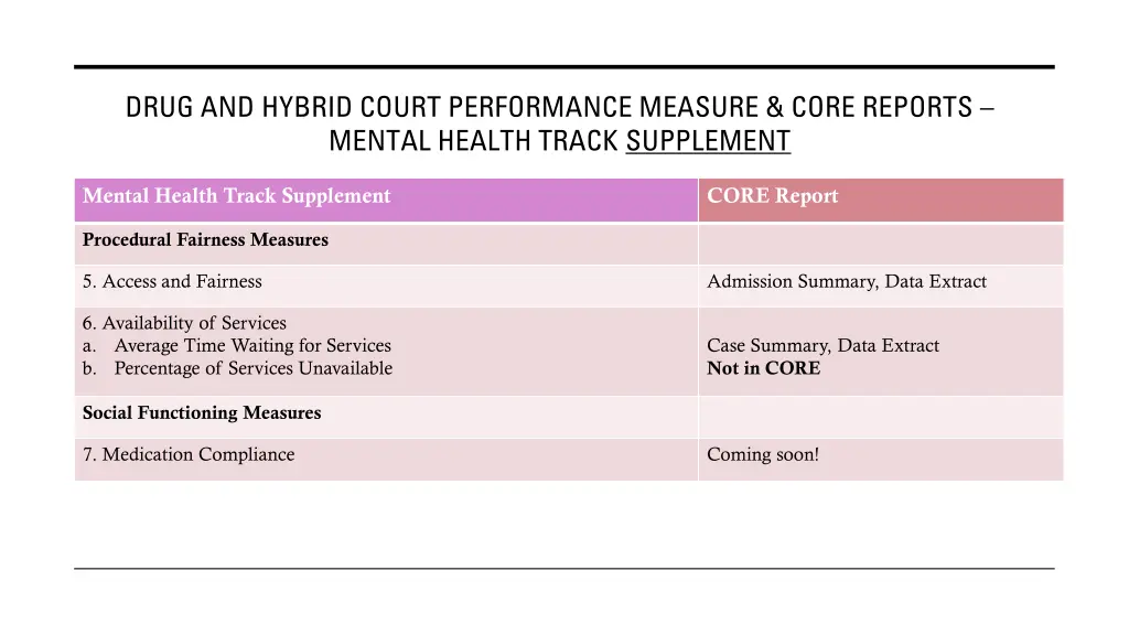 drug and hybrid court performance measure core 2