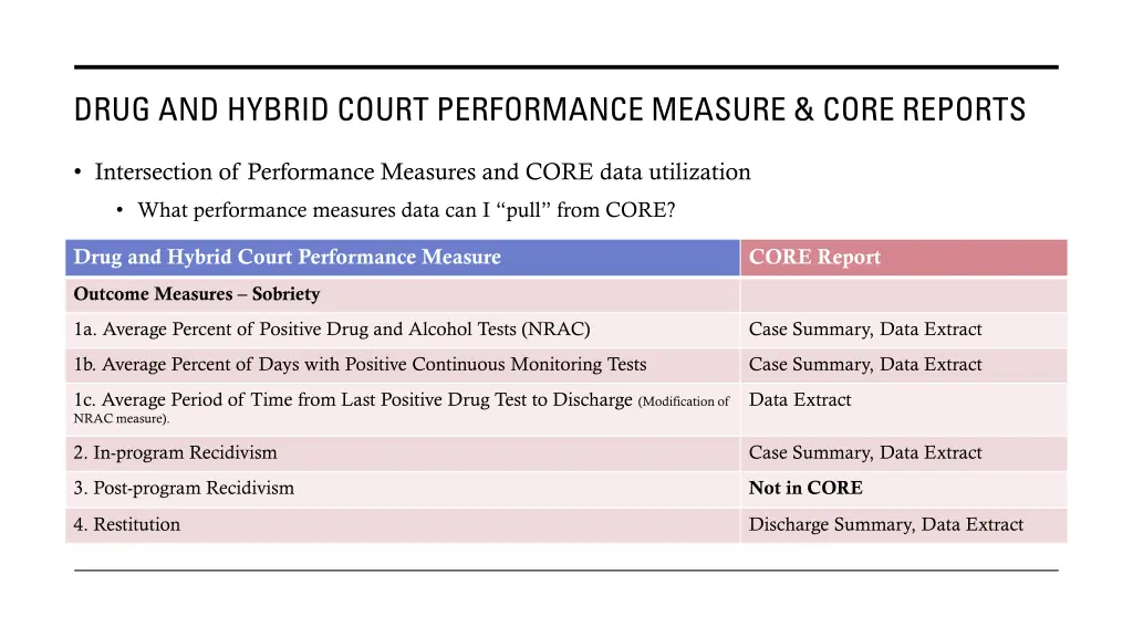 drug and hybrid court performance measure core