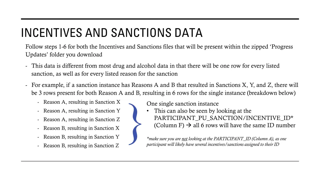 incentives and sanctions data