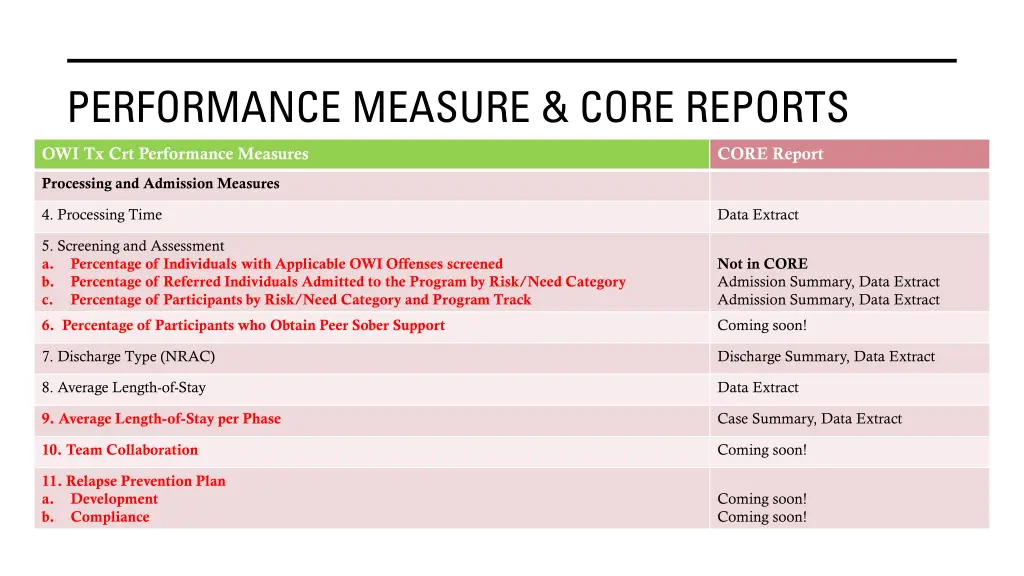 performance measure core reports 2