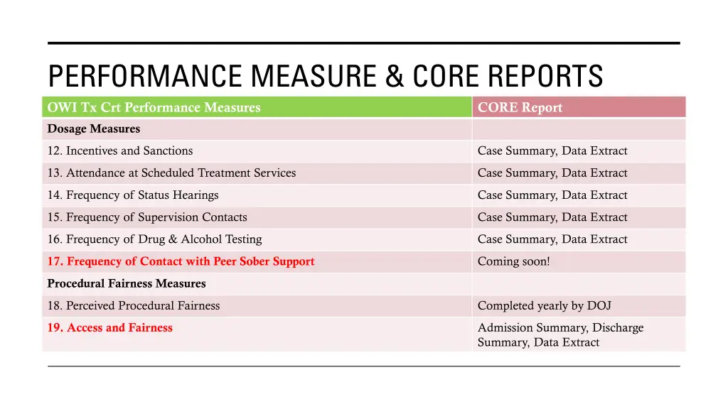 performance measure core reports 3
