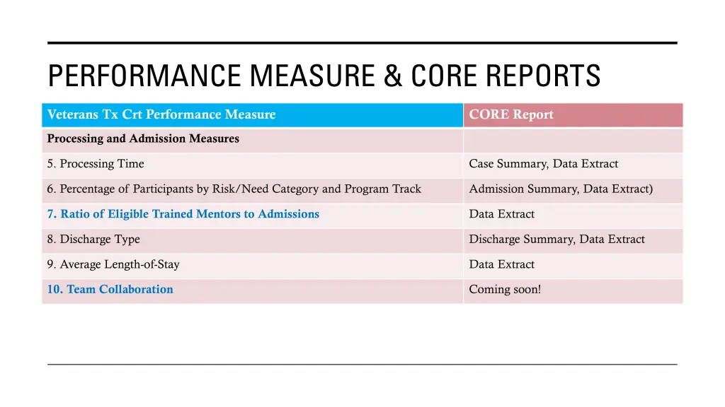 performance measure core reports 5