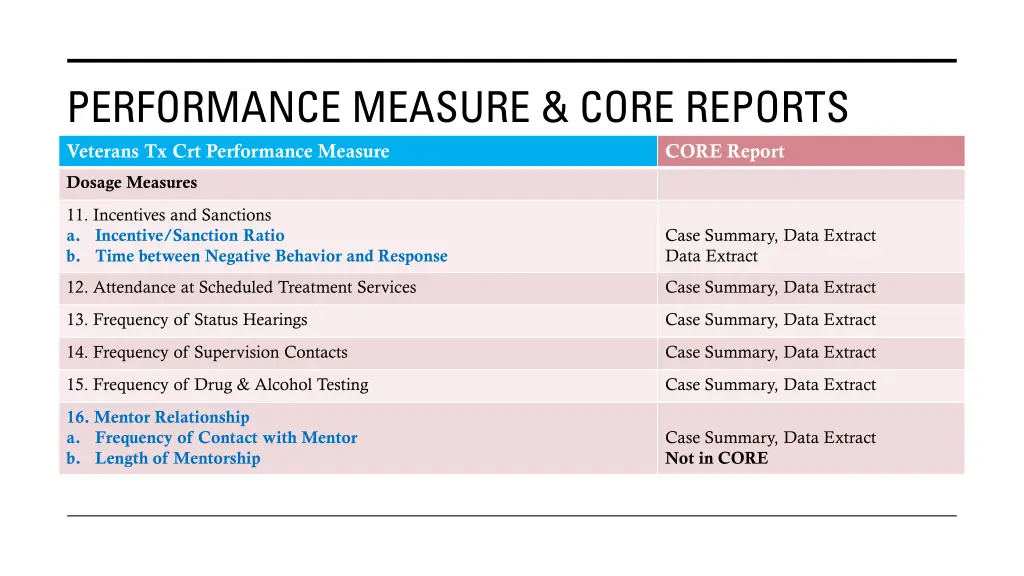 performance measure core reports 6
