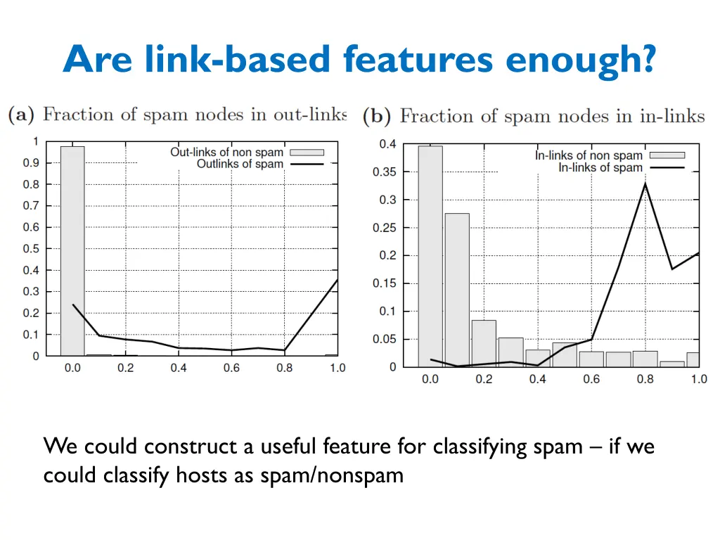 are link based features enough 1