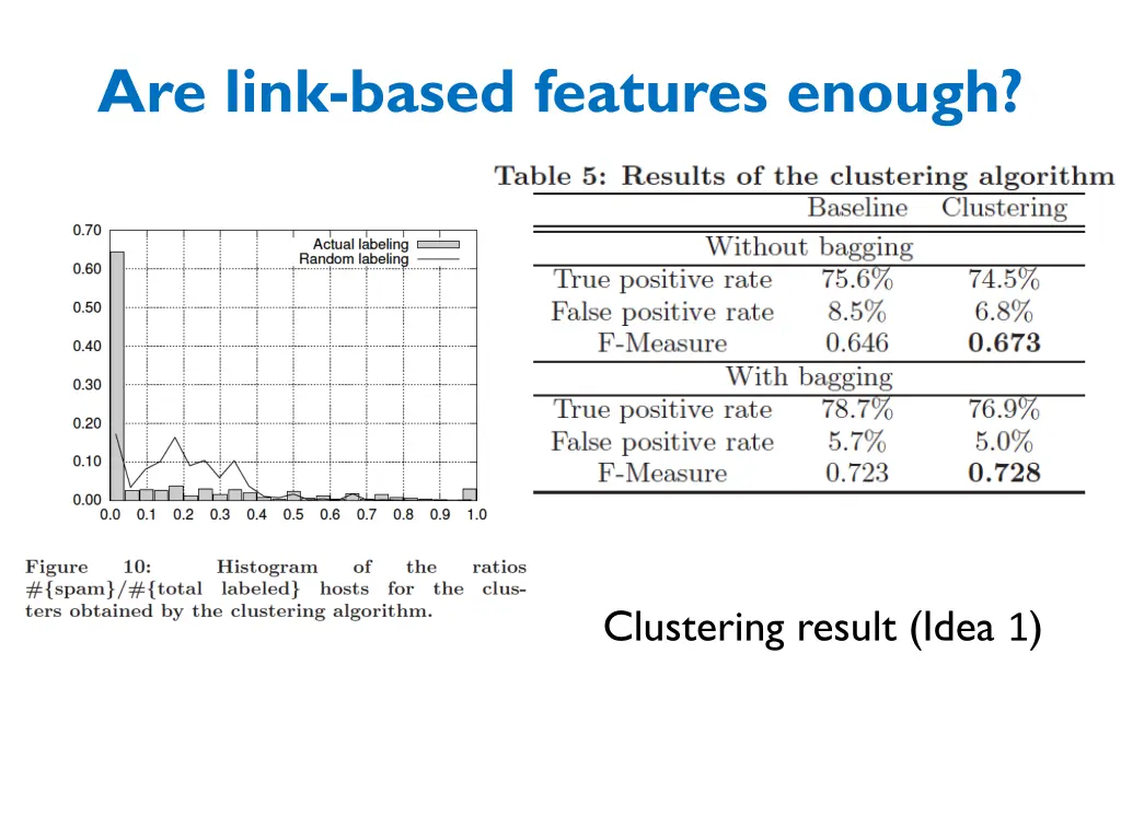 are link based features enough 3