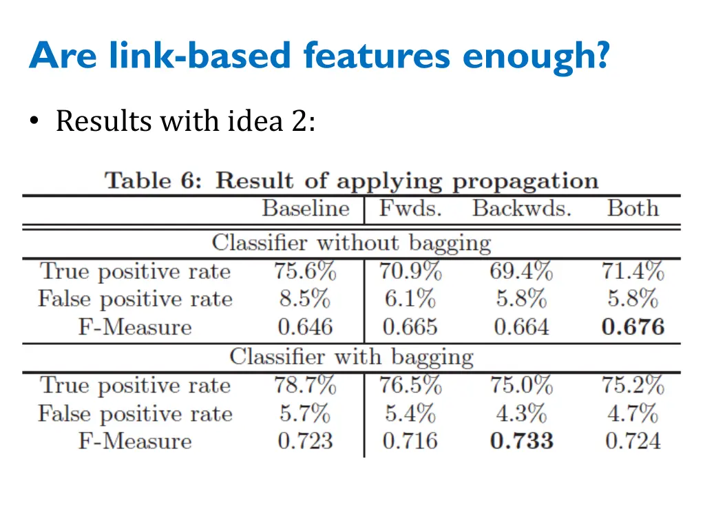 are link based features enough 5