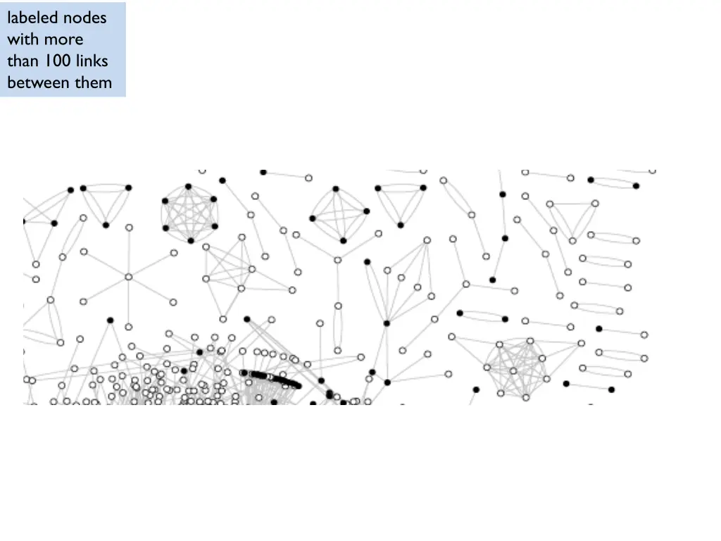 labeled nodes with more than 100 links between 1