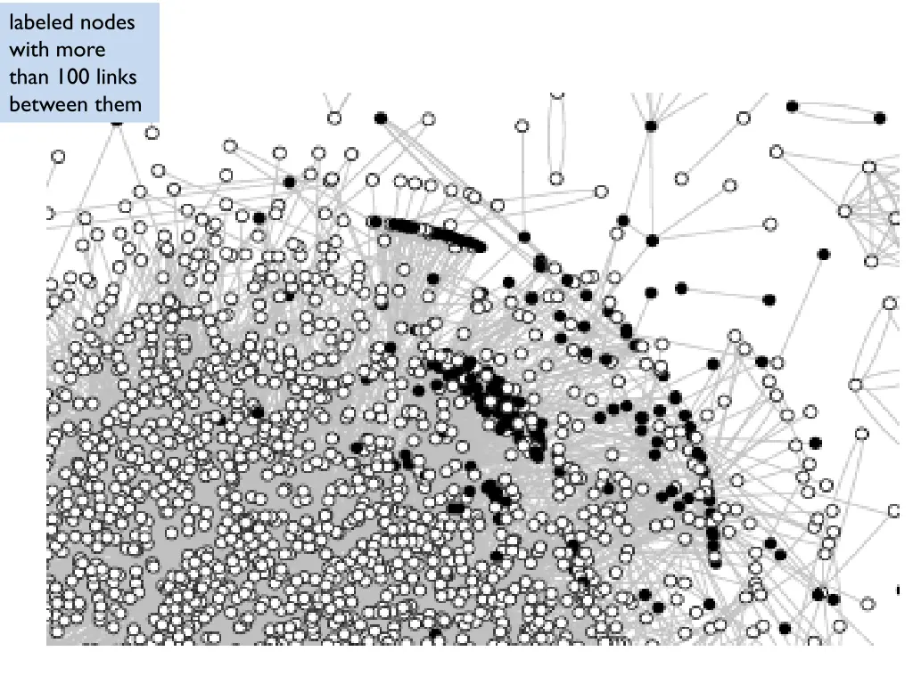labeled nodes with more than 100 links between 2