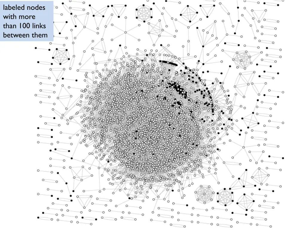 labeled nodes with more than 100 links between