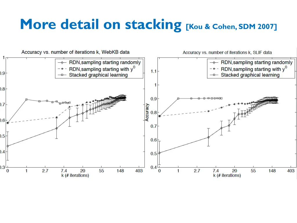 more detail on stacking kou cohen sdm 2007 2