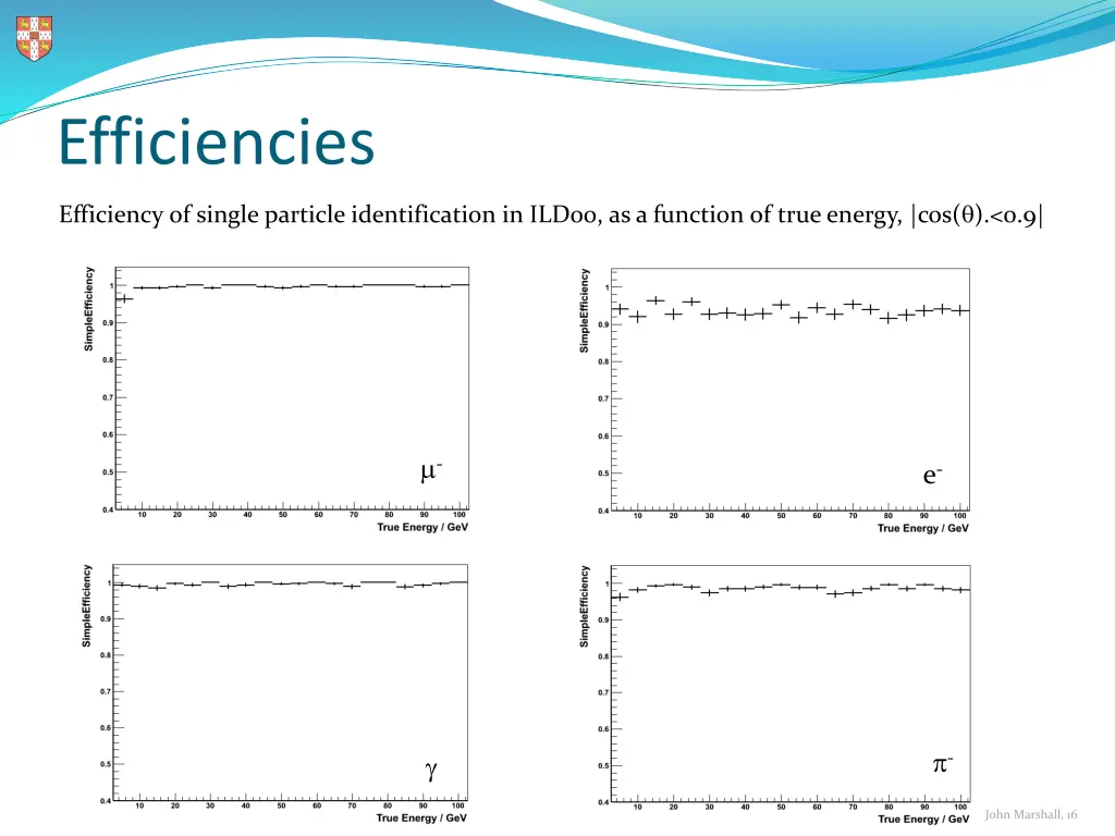 efficiencies 1