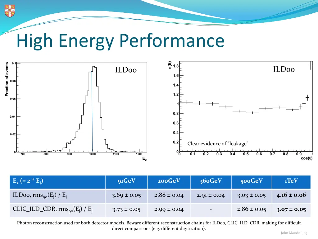 high energy performance