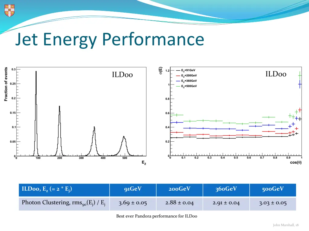 jet energy performance 1