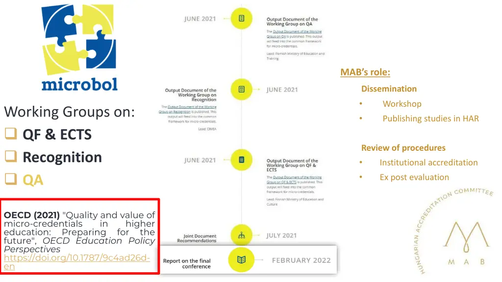mab s role