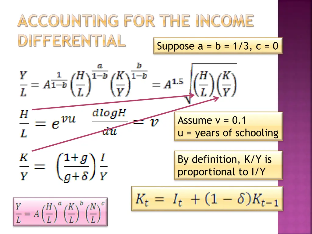 accounting for the income differential