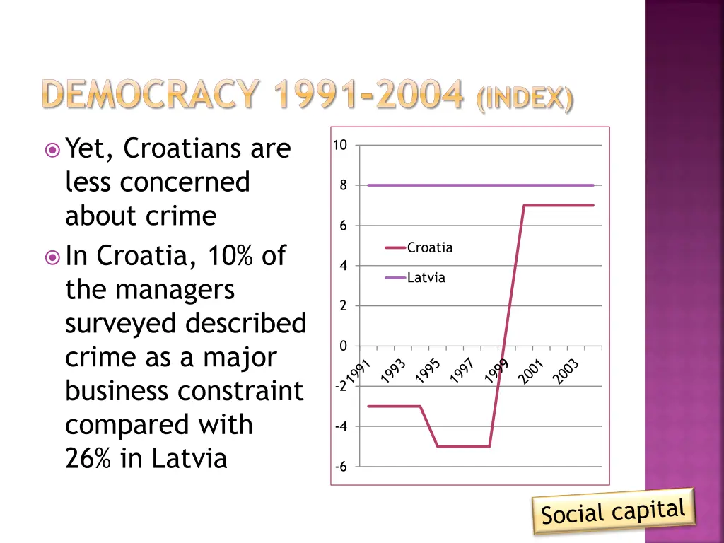 democracy 1991 2004 index 1