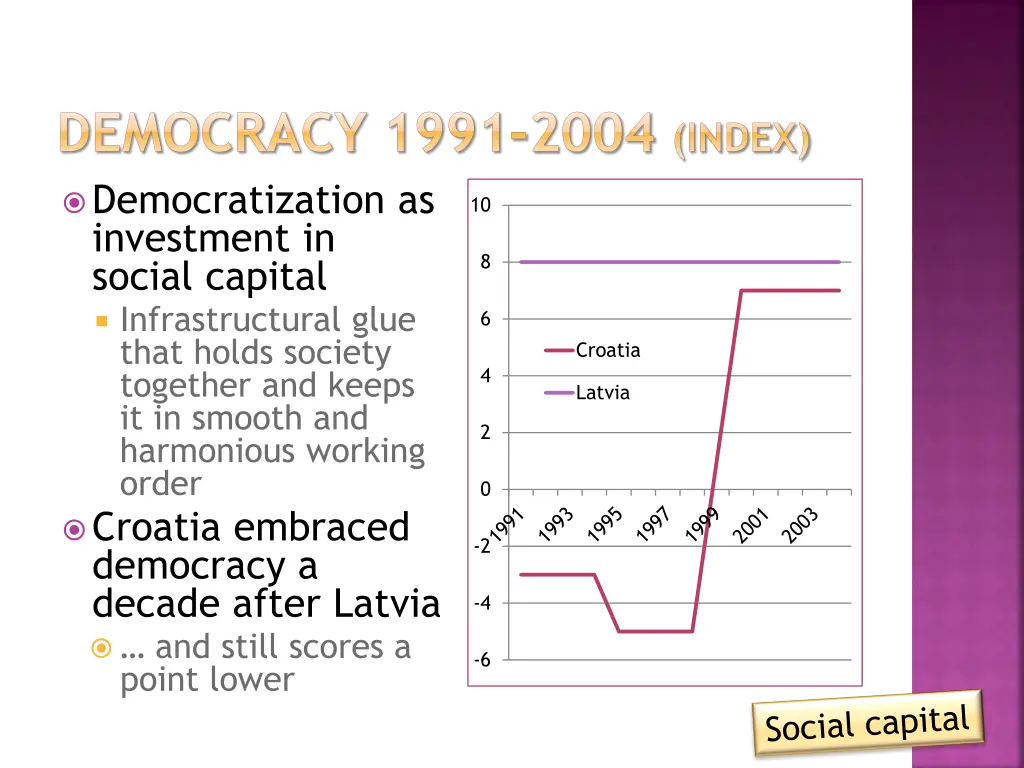 democracy 1991 2004 index democratization