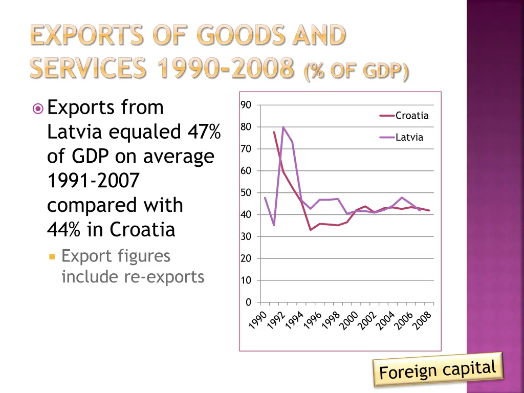 exports of goods and services 1990 2008 of gdp