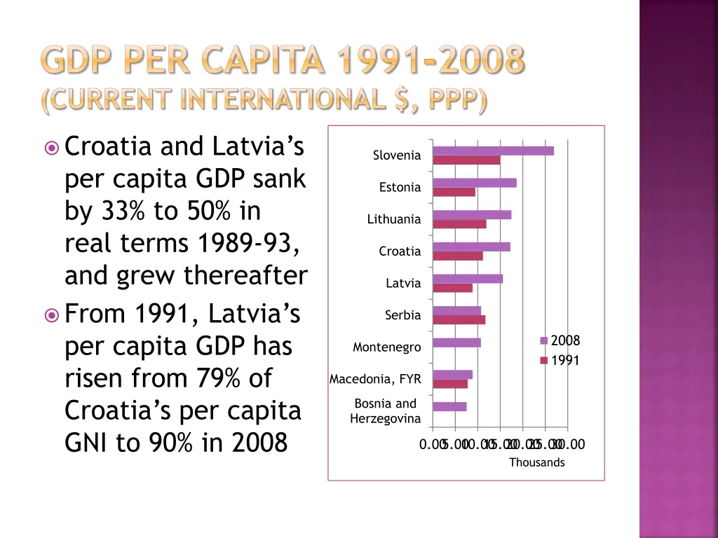 gdp per capita 1991 2008 current international ppp