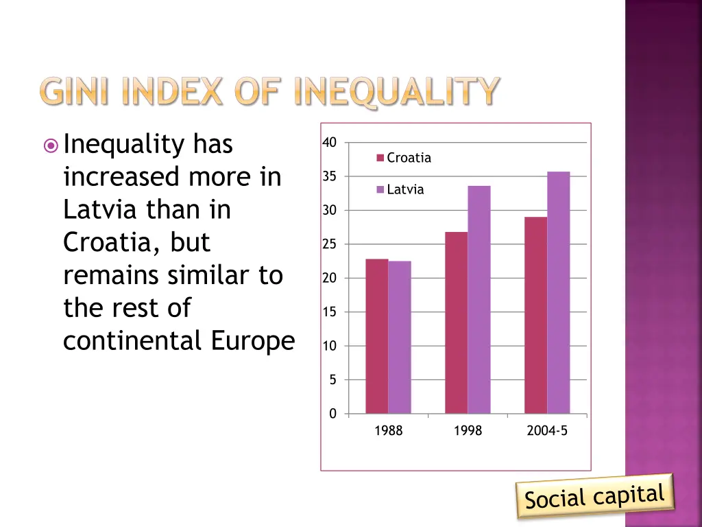 gini index of inequality