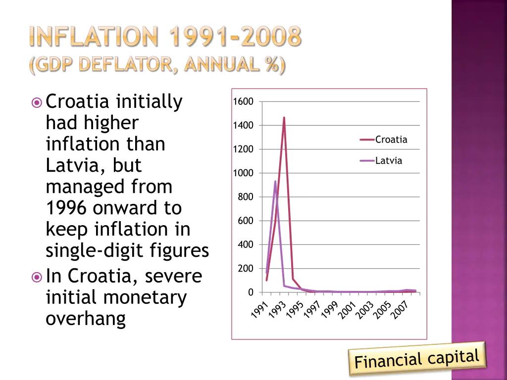 inflation 1991 2008 gdp deflator annual