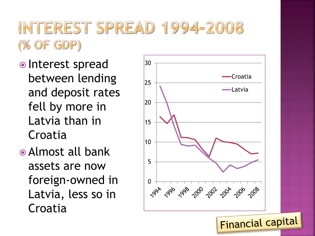 interest spread 1994 2008 of gdp