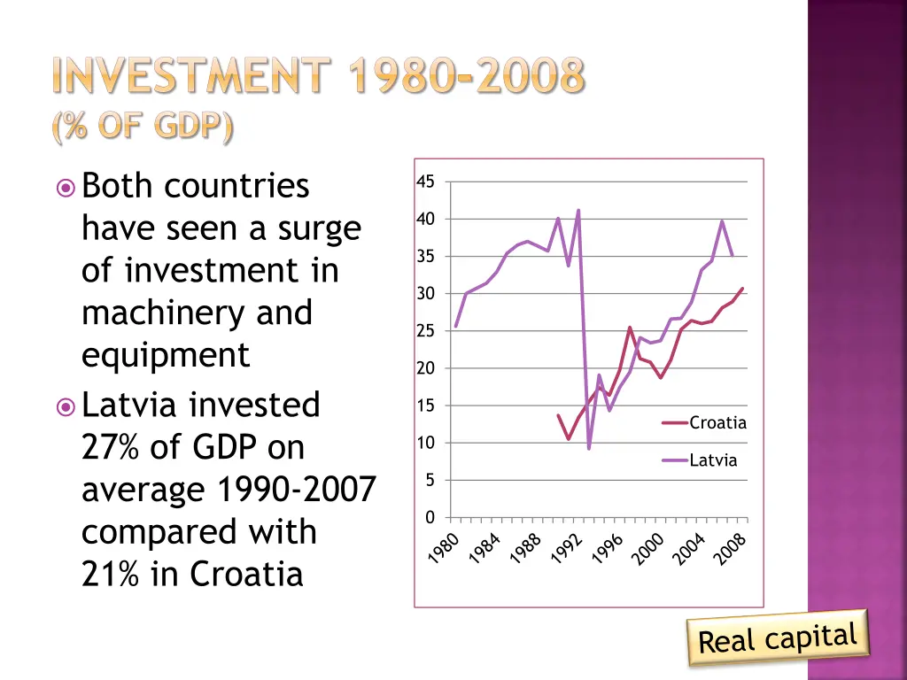 investment 1980 2008 of gdp