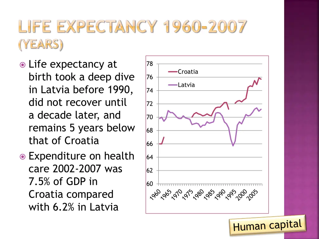 life expectancy 1960 2007 years