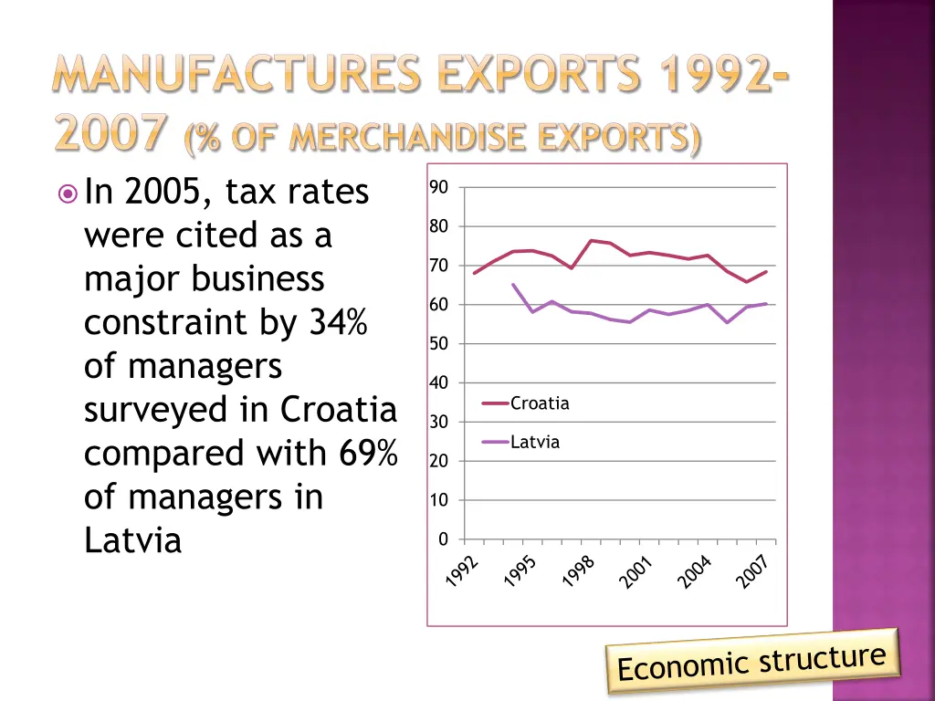 manufactures exports 1992 2007 of merchandise 1