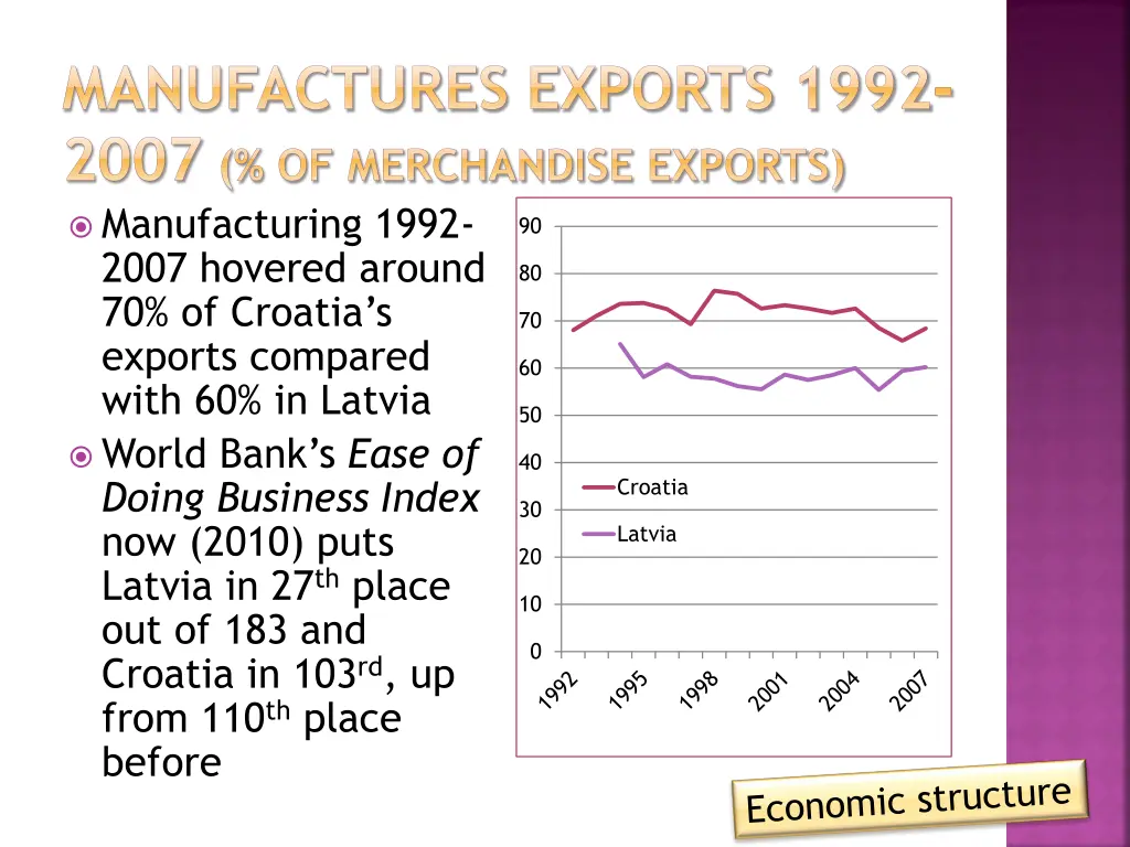manufactures exports 1992 2007 of merchandise