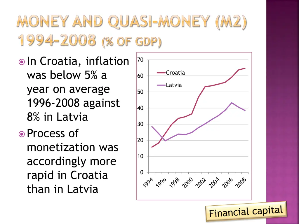 money and quasi money m2 1994 2008 of gdp