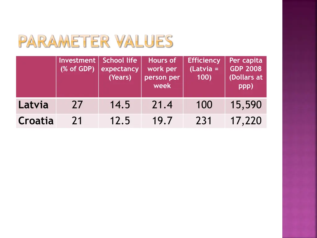 parameter values